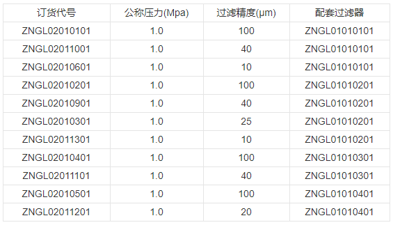 技術參數