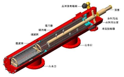 過(guò)濾器