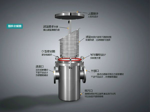 過(guò)濾器分解圖